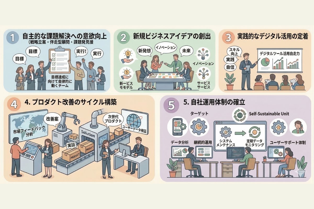 鹿児島クライアントのAI活用実績・成果