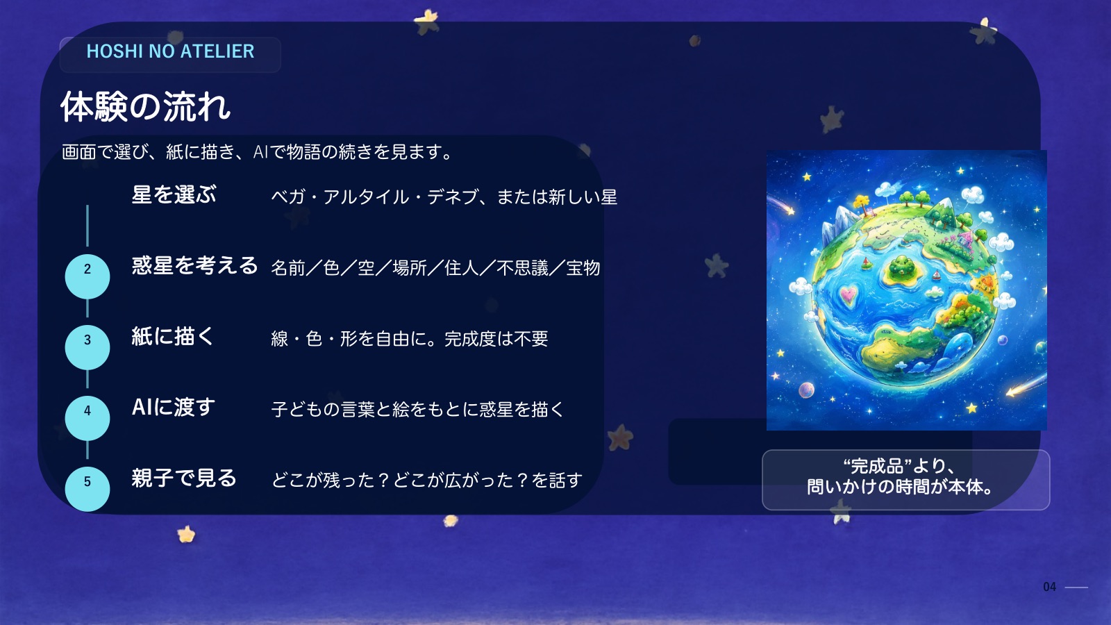 進行スライド 4枚目
